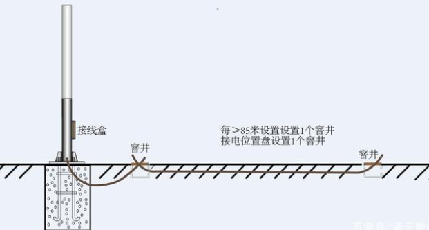 交通標(biāo)志桿件的配套應(yīng)用有哪些？