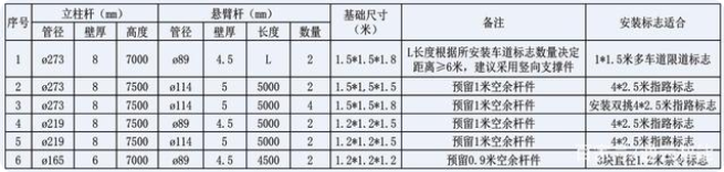 交通標(biāo)志桿件的配套應(yīng)用有哪些？